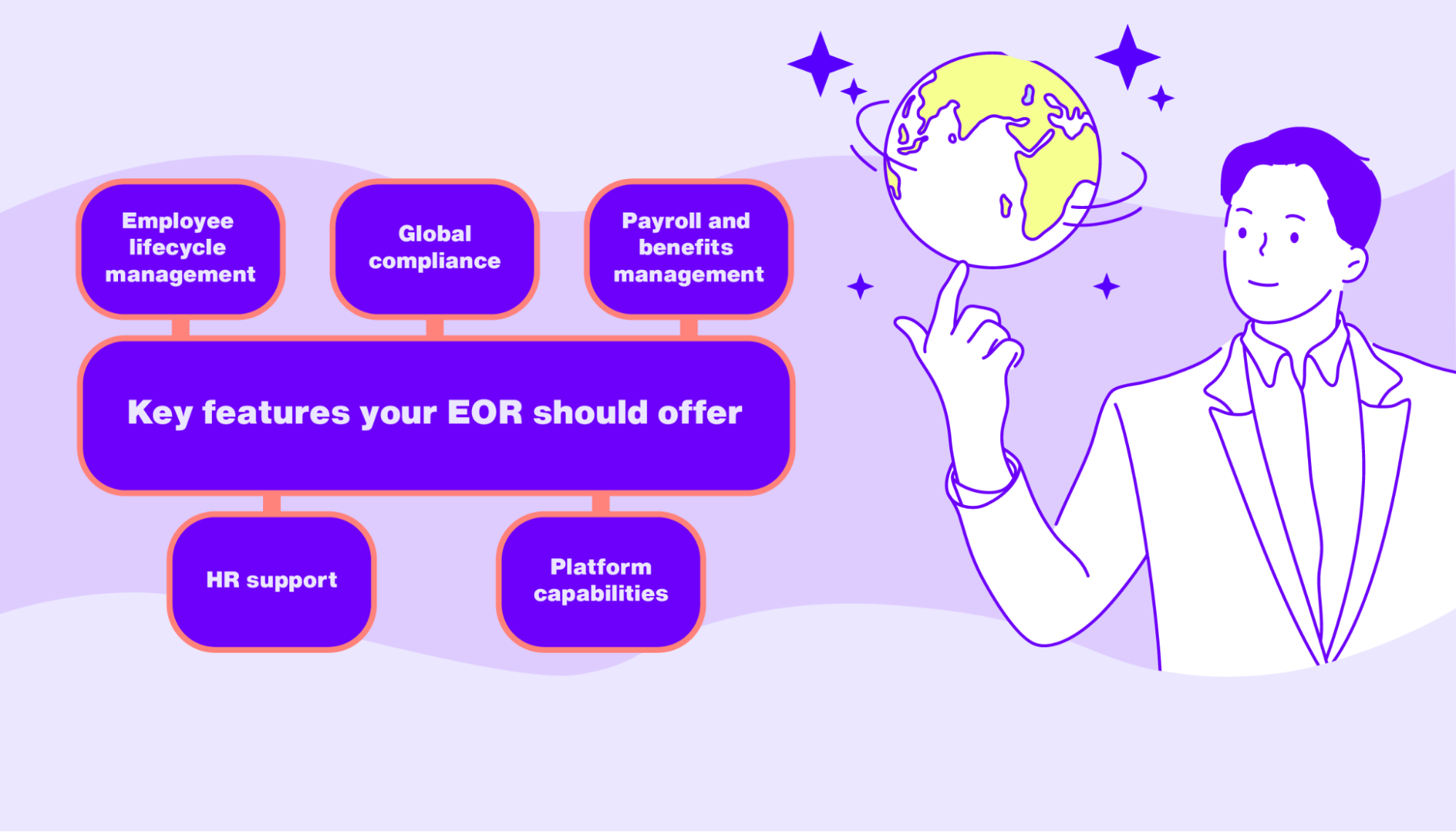 Choosing an EOR company